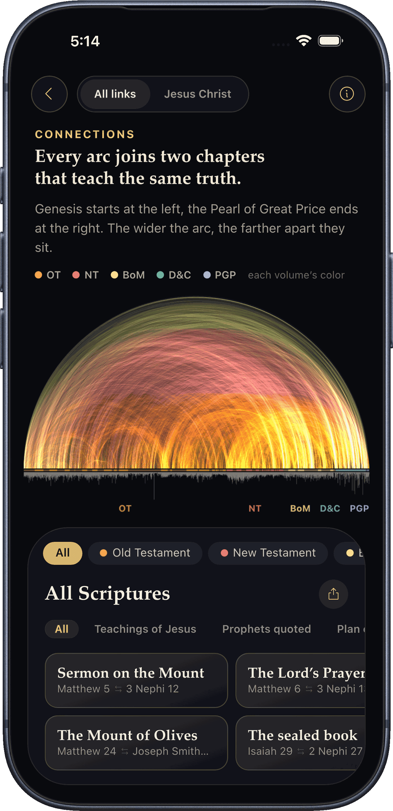 Connection tab showing an arc diagram of every chapter of scripture, with glowing arcs joining related chapters