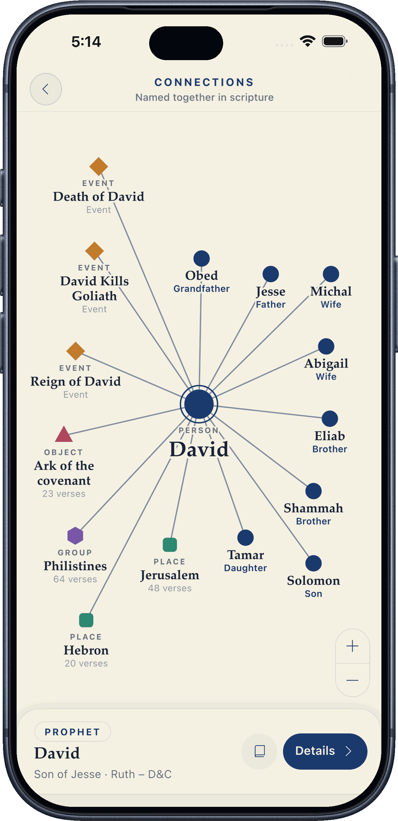 Scripture Tour connection map with David in the center, linked to his family, the places and events he appears with, and the Ark of the covenant